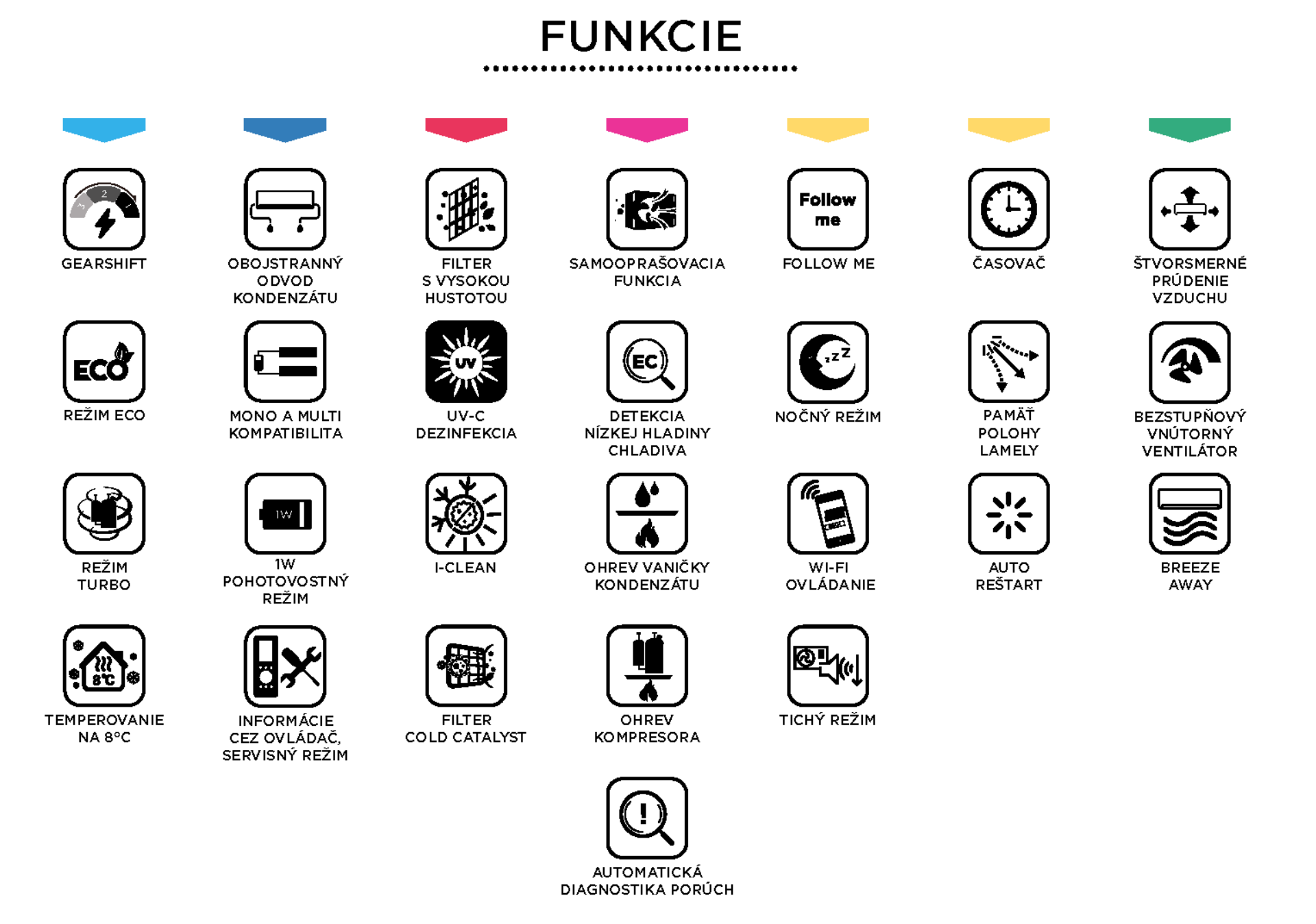 Prehľad funkcií Xtreme Save Pro
